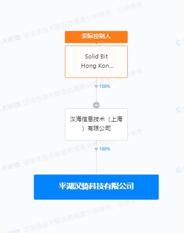 美團(tuán)旗下漢騎科技落戶平湖，AI與信息安全軟件研發(fā)成新焦點(diǎn)
