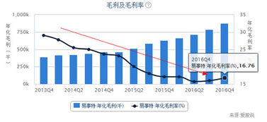 易事特2016年年報投資風(fēng)險分析 光環(huán)下的隱憂