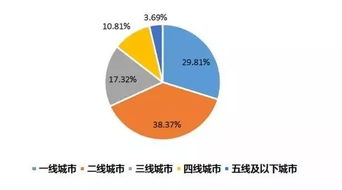 銀聯(lián)商務(wù)發(fā)布2019年度五一旅游消費(fèi)大數(shù)據(jù)報(bào)告 在線(xiàn)數(shù)據(jù)處理與交易處理業(yè)務(wù)驅(qū)動(dòng)增長(zhǎng)